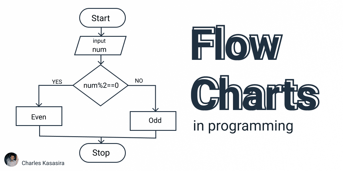 What is a Flow Chart In programming?